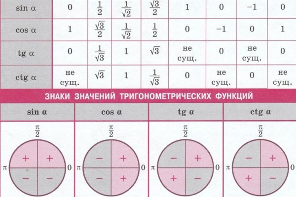Гидра зайти кракен