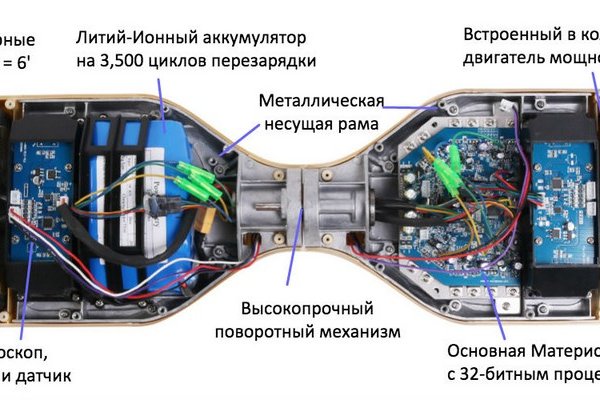 Ссылка на кракен не работает